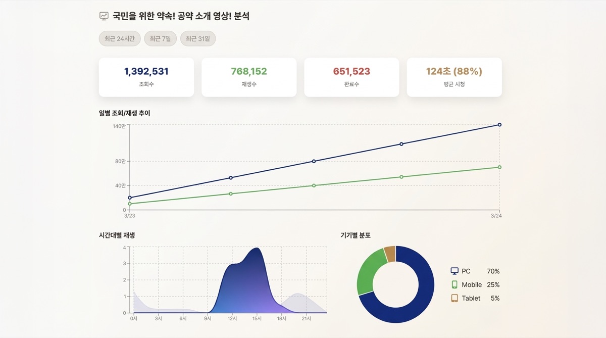 상세 데이터 분석